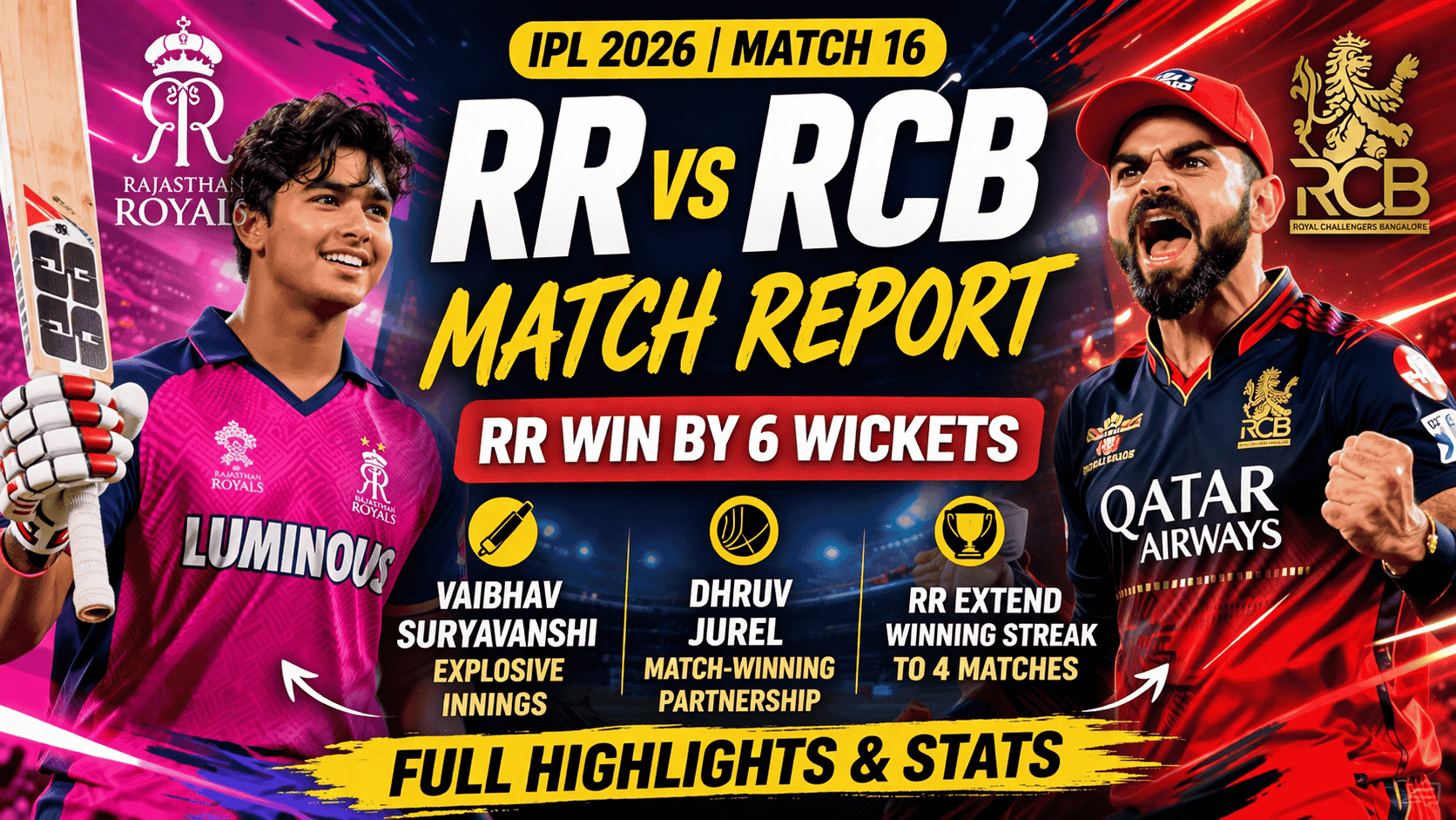 RR vs RCB Match 2026