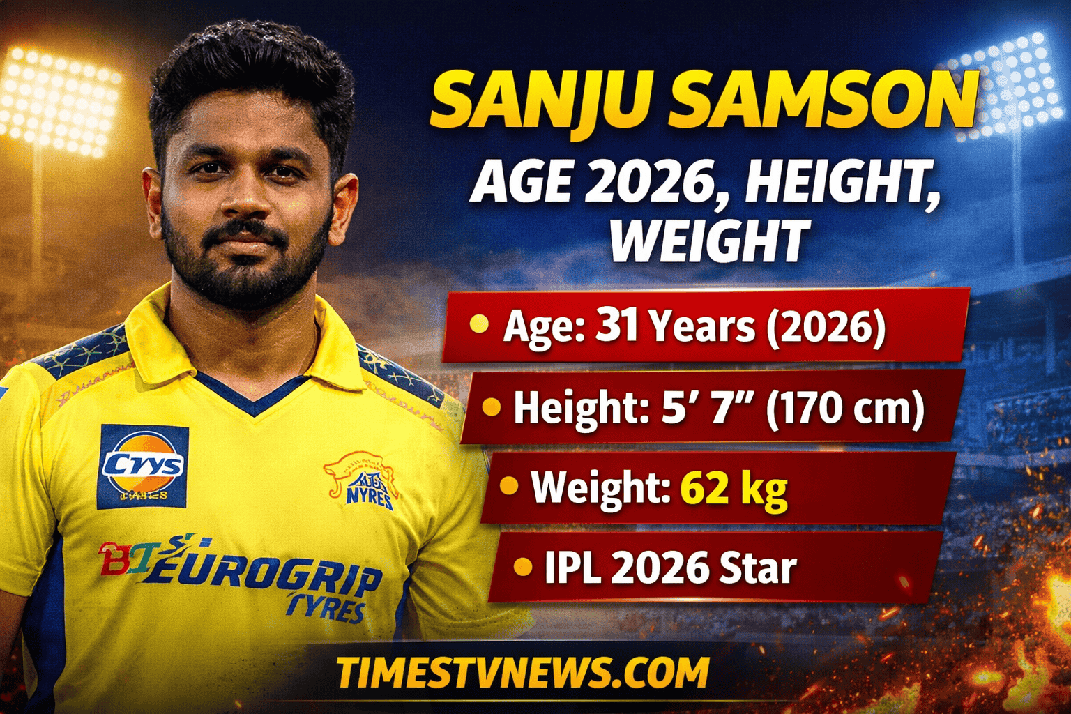 Sanju Samson Age 2026