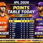 IPL 2026 Points Table Today
