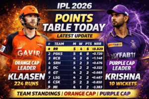 IPL 2026 Points Table Today