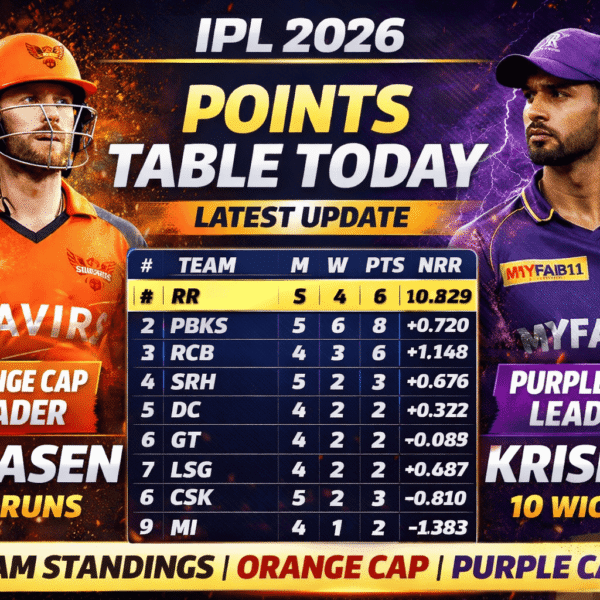 IPL 2026 Points Table Today