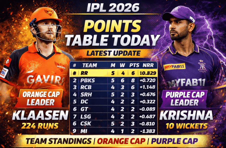 IPL 2026 Points Table Today