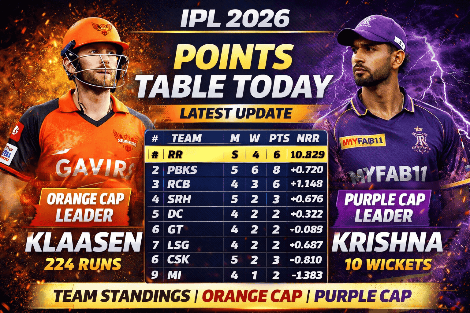 IPL 2026 Points Table Today