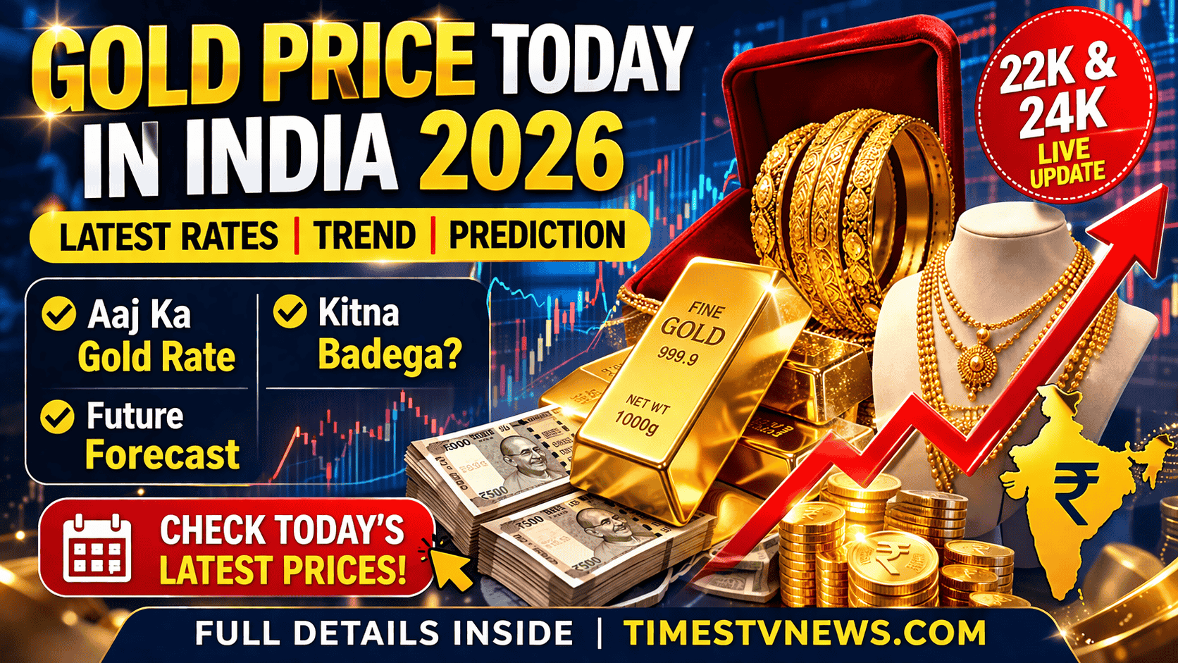 Gold Price Today in India 2026