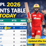 IPL 2026 Points Table