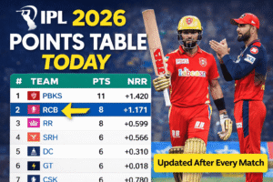 IPL 2026 Points Table