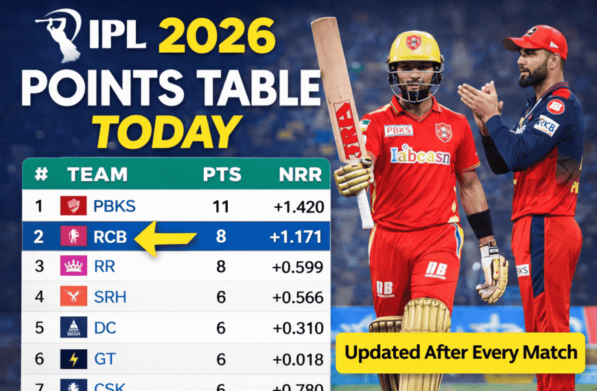 IPL 2026 Points Table