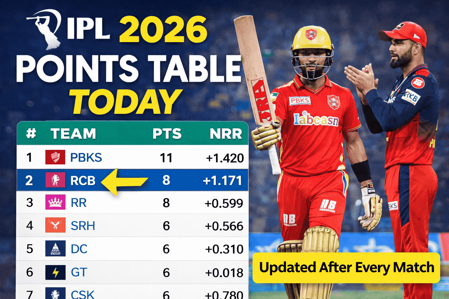 IPL 2026 Points Table