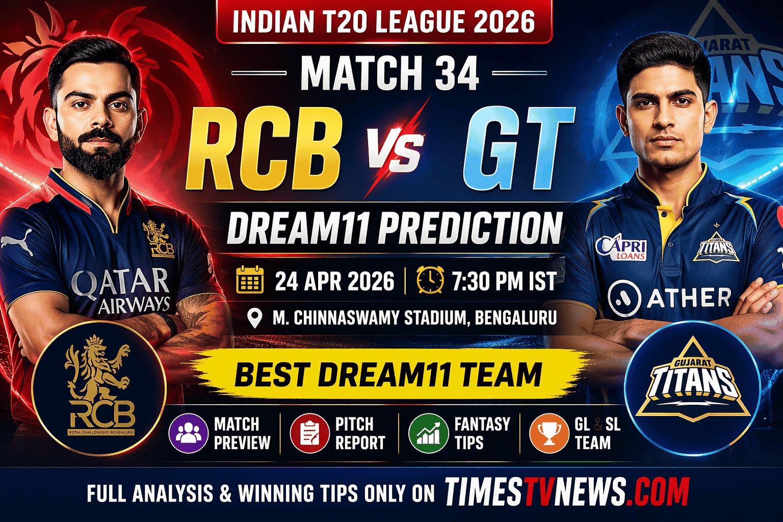 RCB vs GT Dream11 Prediction 2026