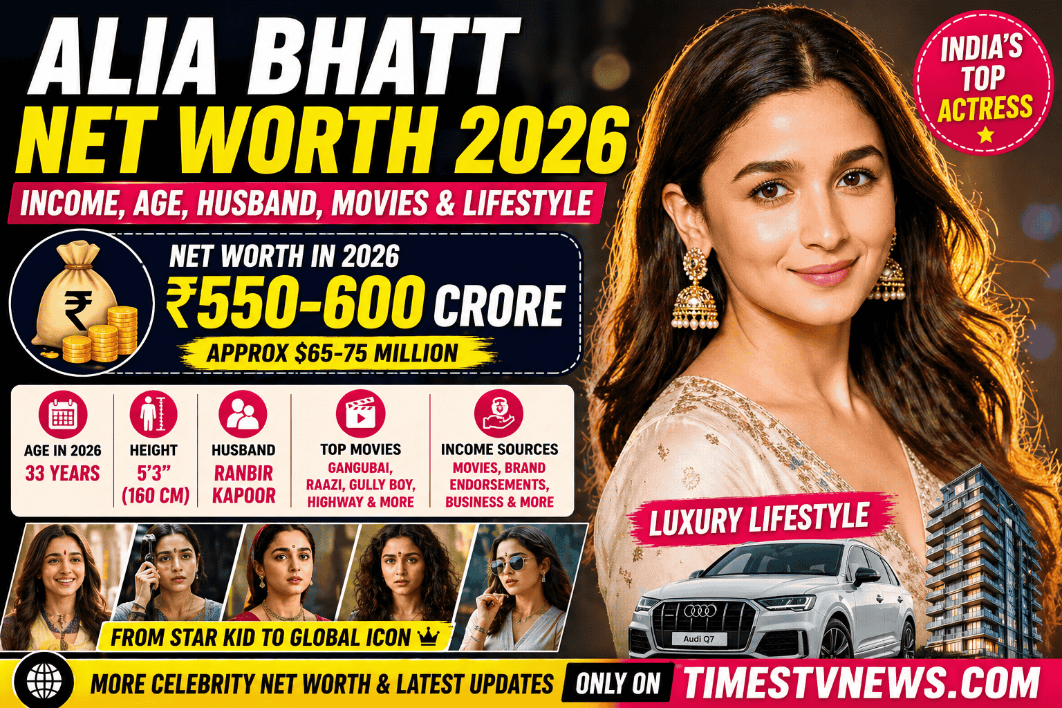 Alia Bhatt Net Worth 2026