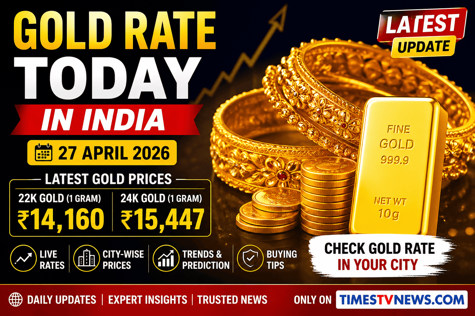 Gold Rate Today in India