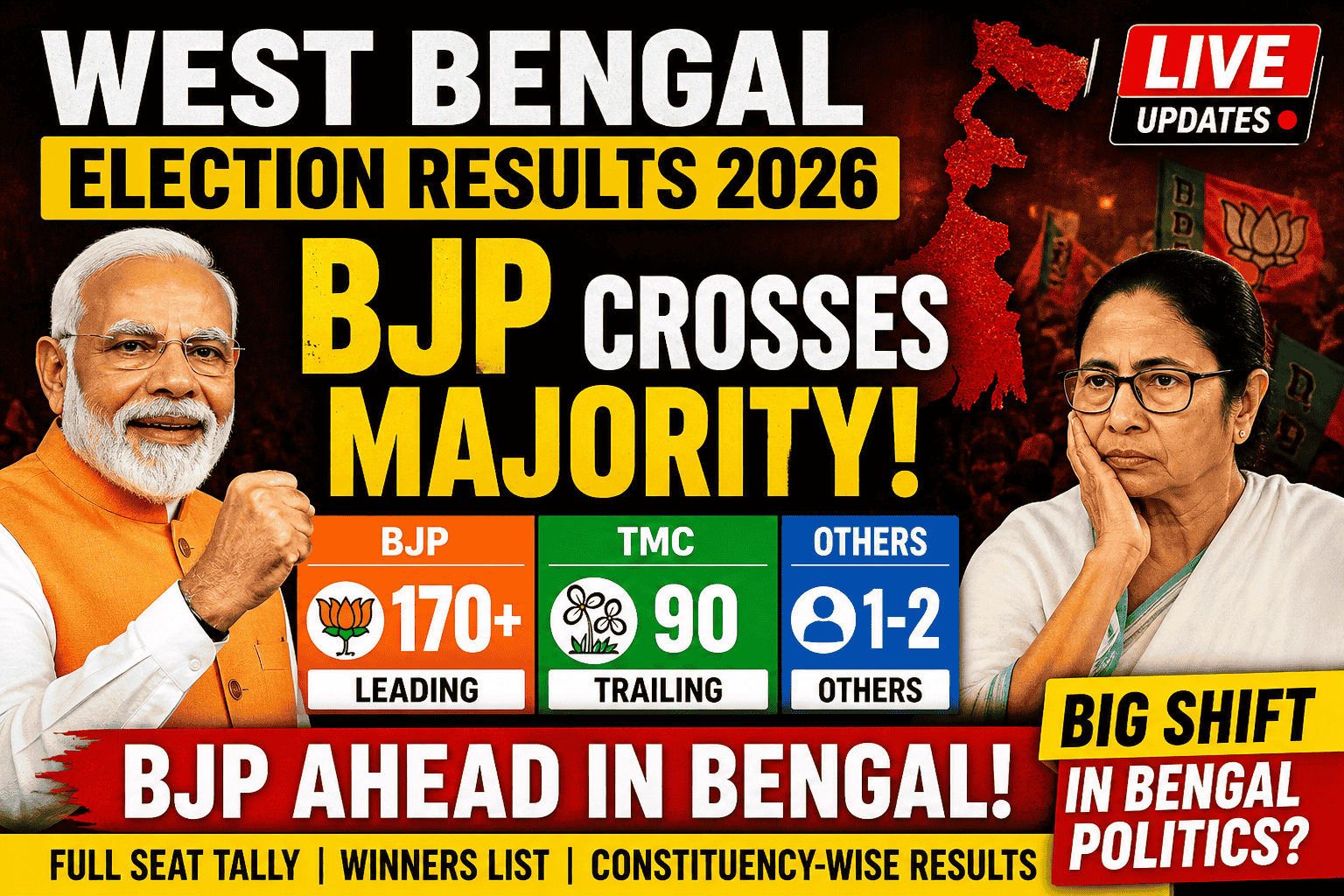 West Bengal Election Results 2026