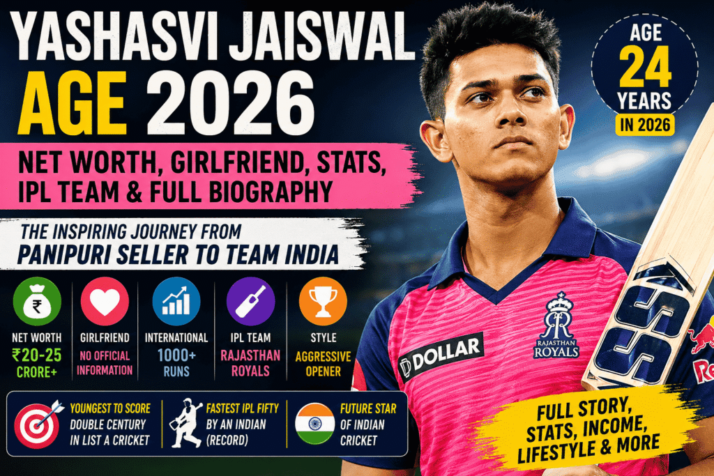 Yashasvi Jaiswal Age 2026