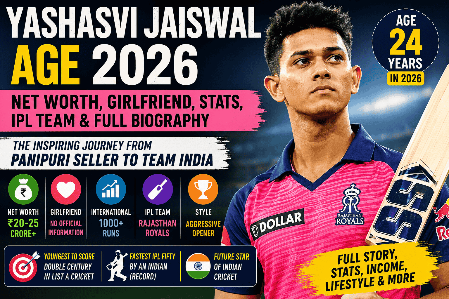 Yashasvi Jaiswal Age 2026